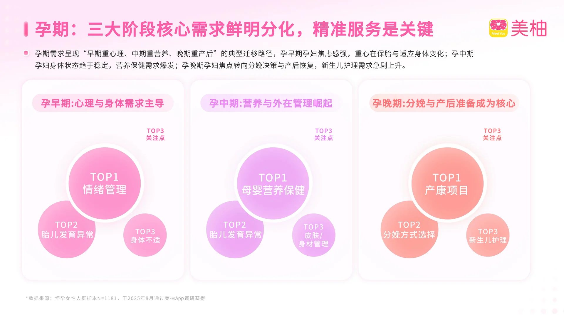 美柚x厦大：2025年生育全景洞察