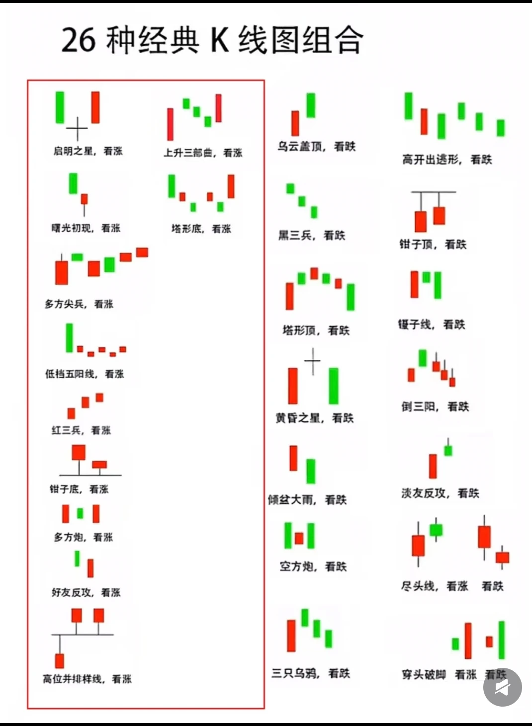 绝对要记住的K线组合图