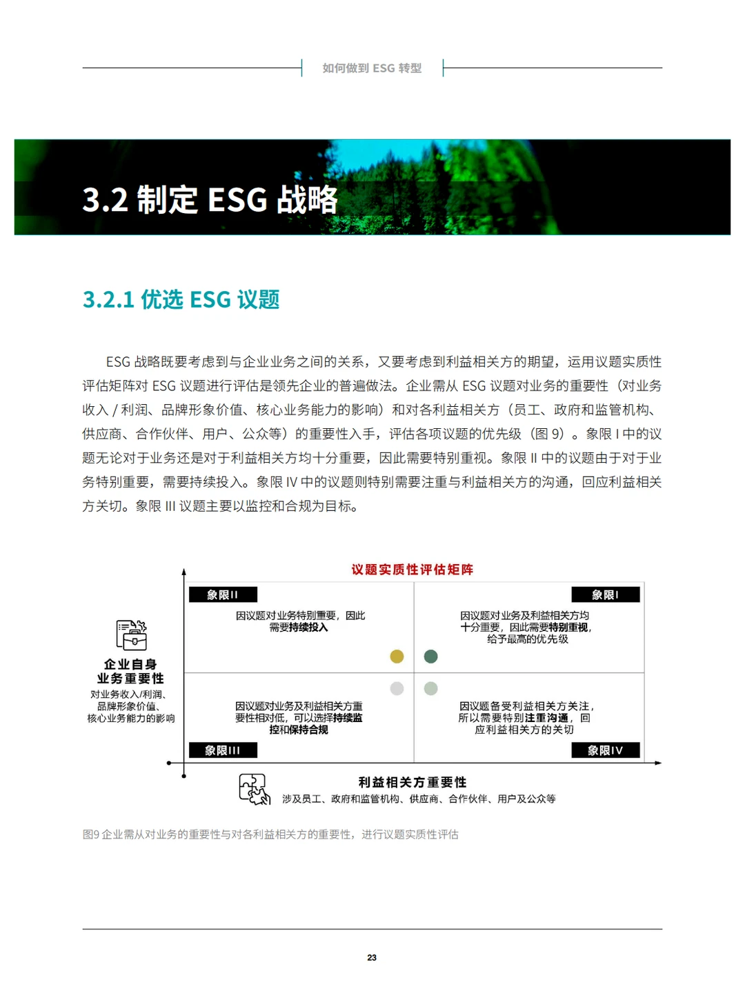 中国企业ESG战略与实践白皮书