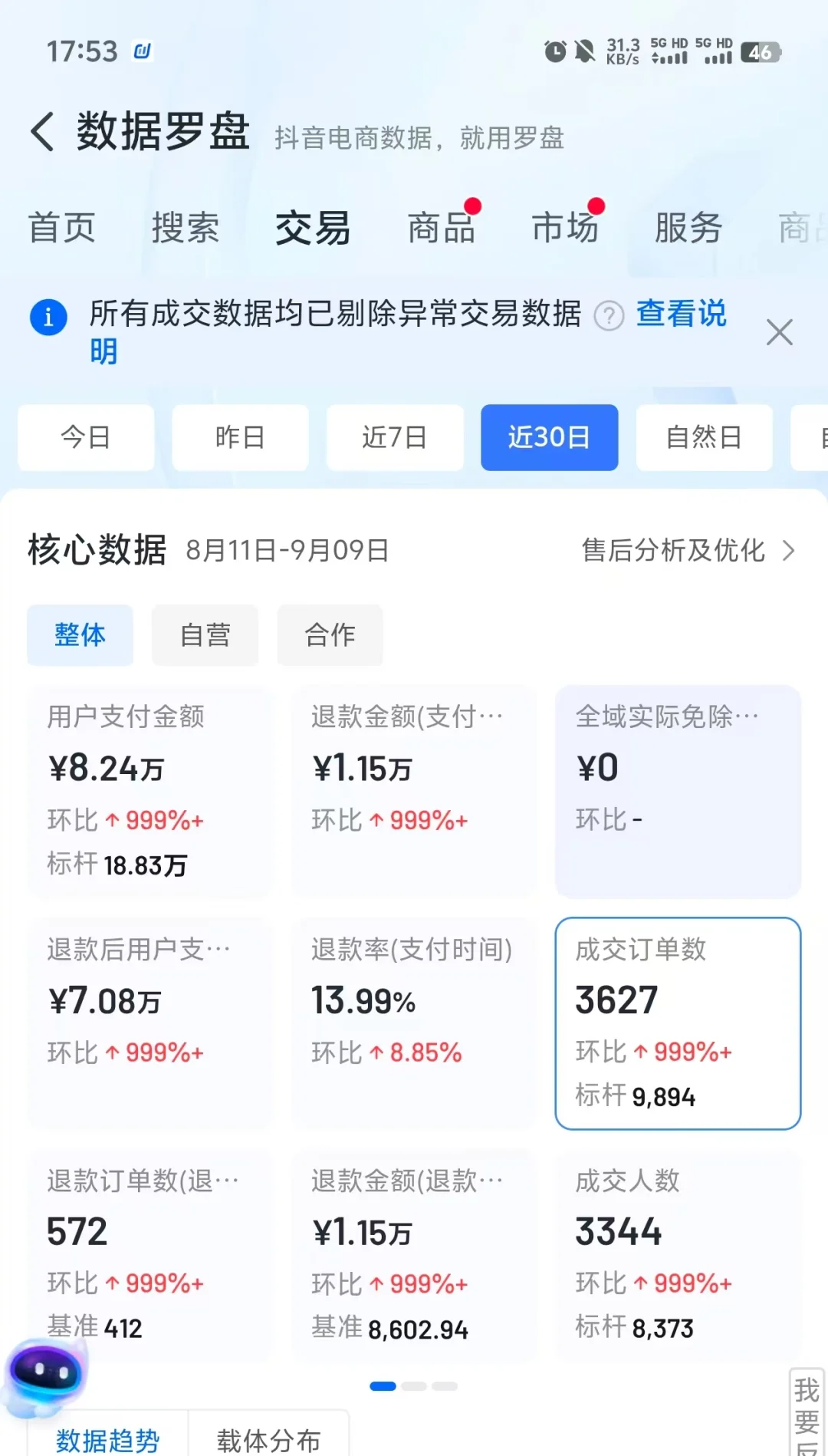 做抖店的第二十七天：小店3000+单啦！