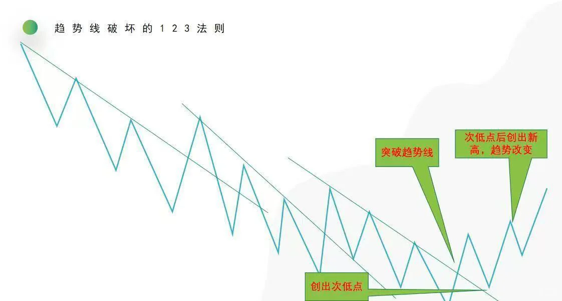 今天有多少人割肉离场了？