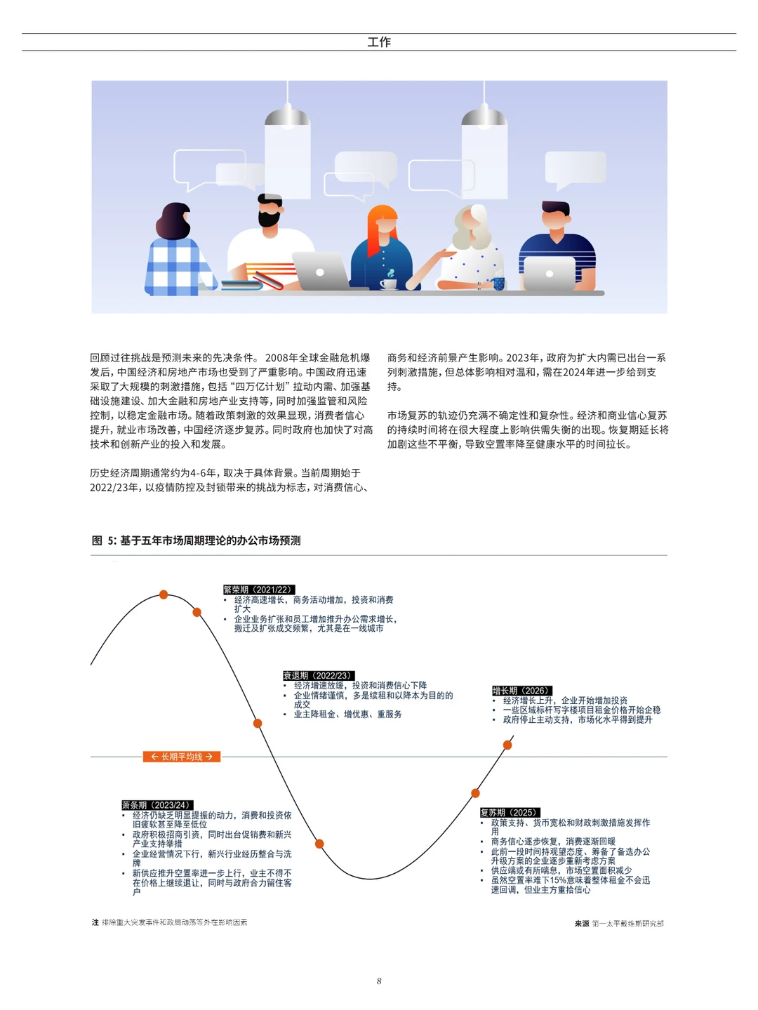 中国房地产市场展望2024