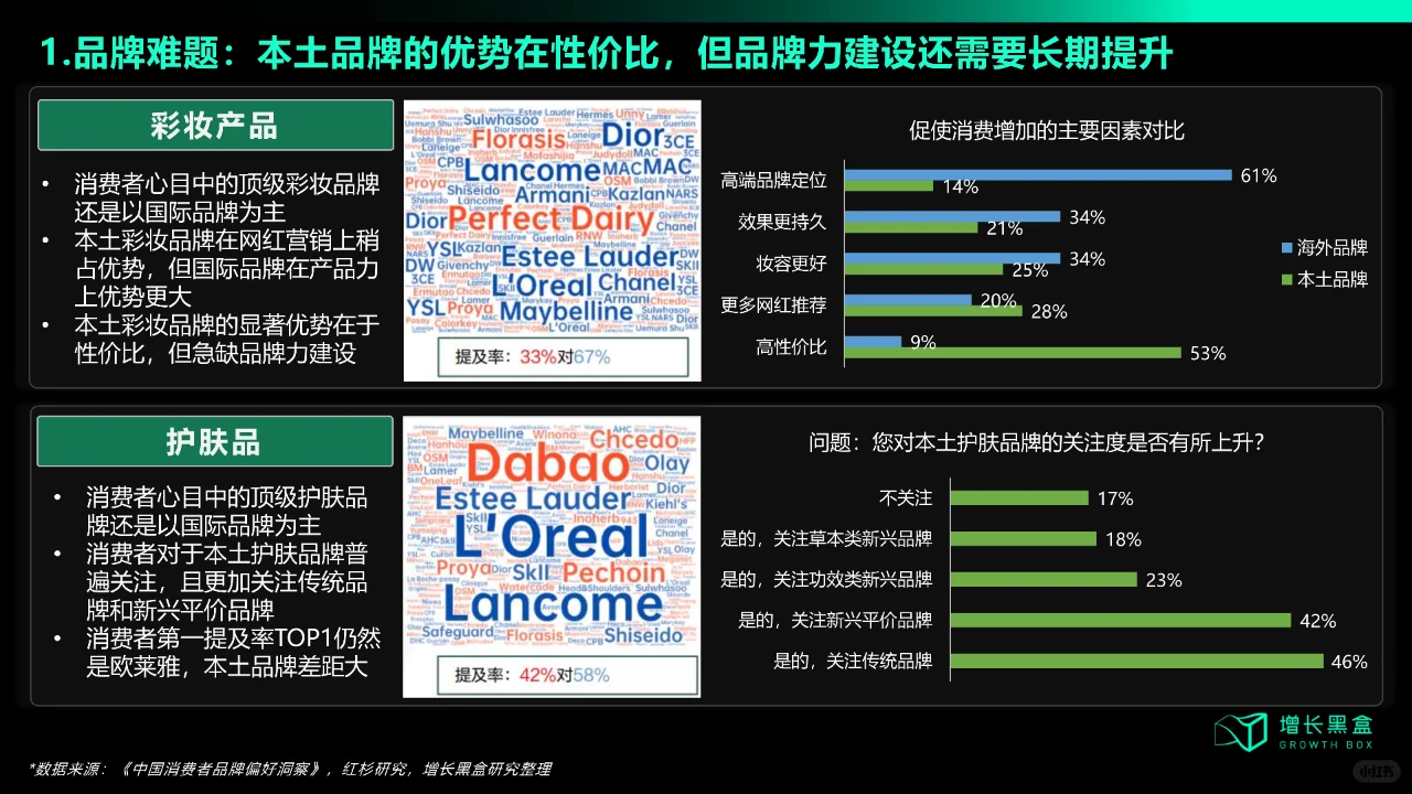 2023年国货美妆新增量研究报告