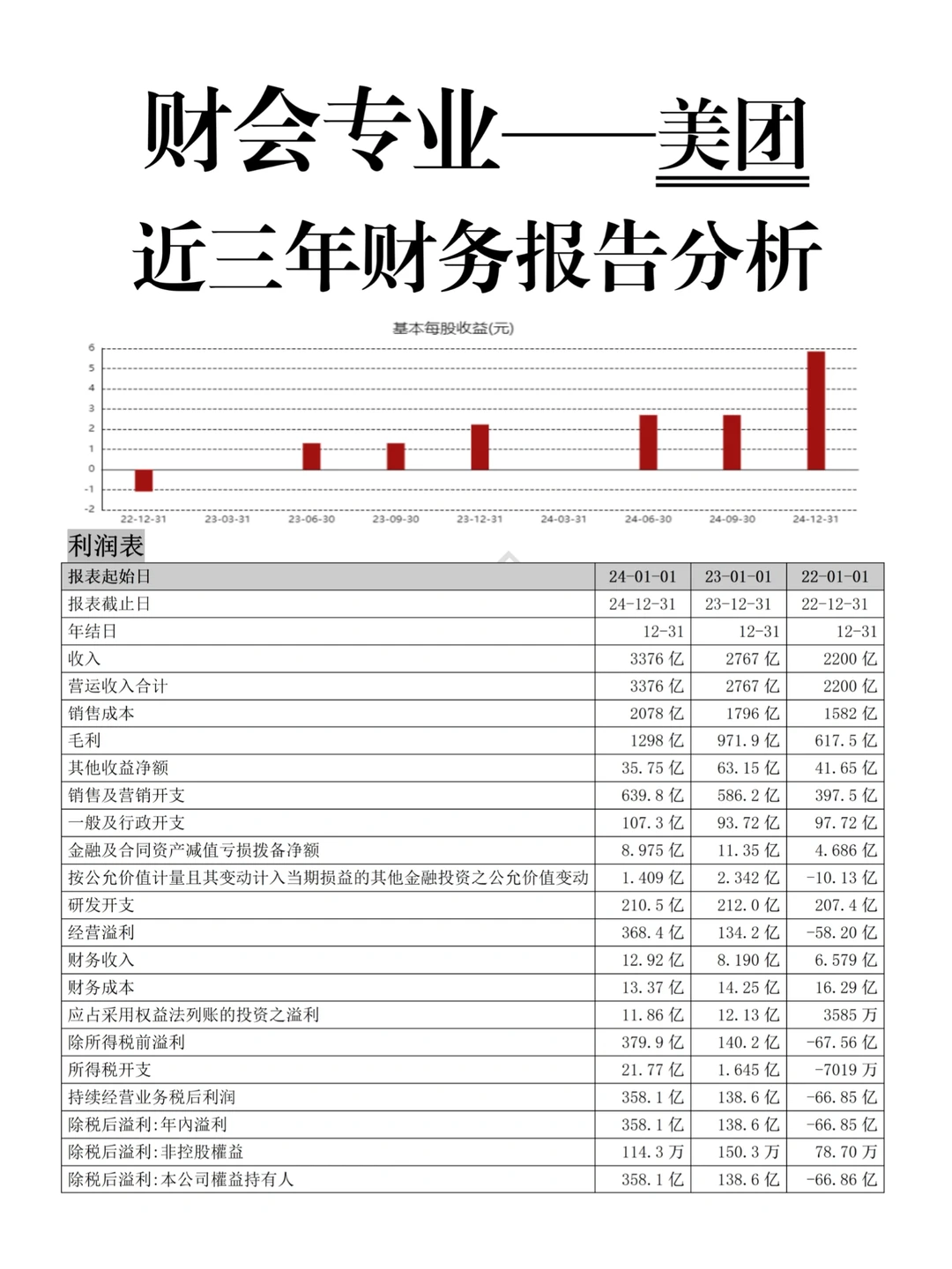 美团近三年财务报告分析，不要错过?