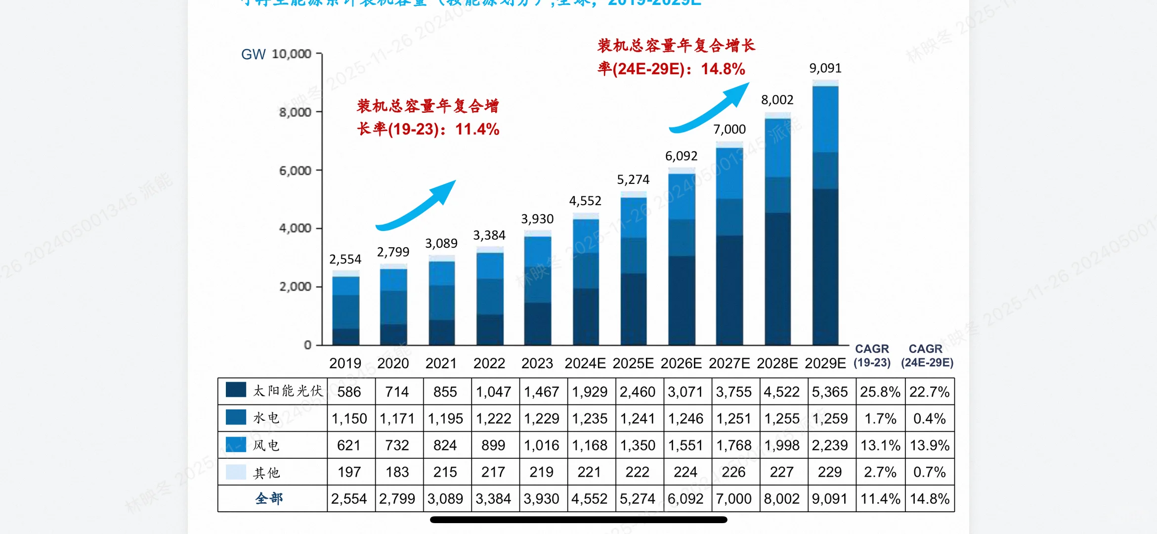 2025全模块化储能行业白皮书深度解析