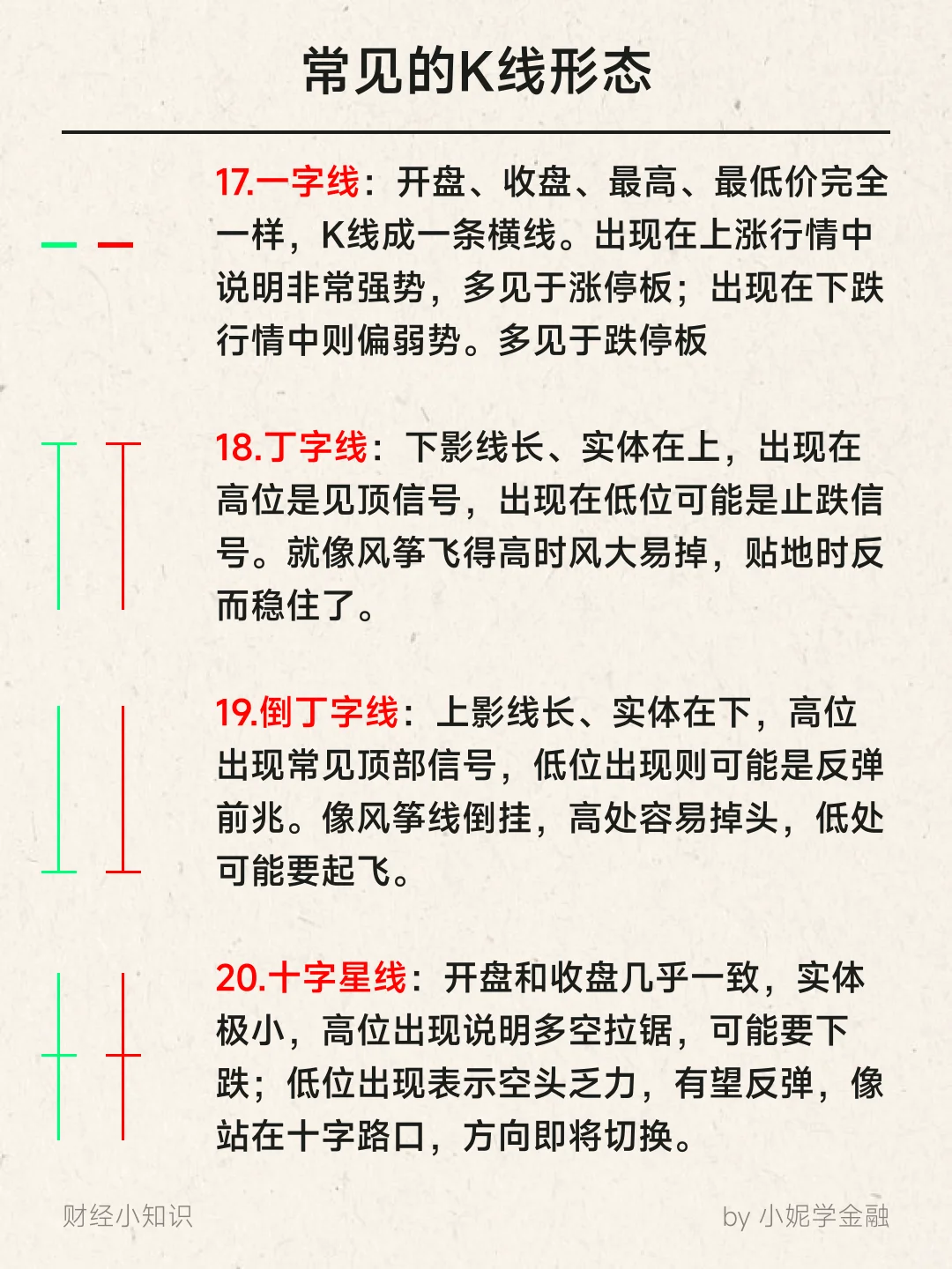 K线是啥？3分钟带你看明白！