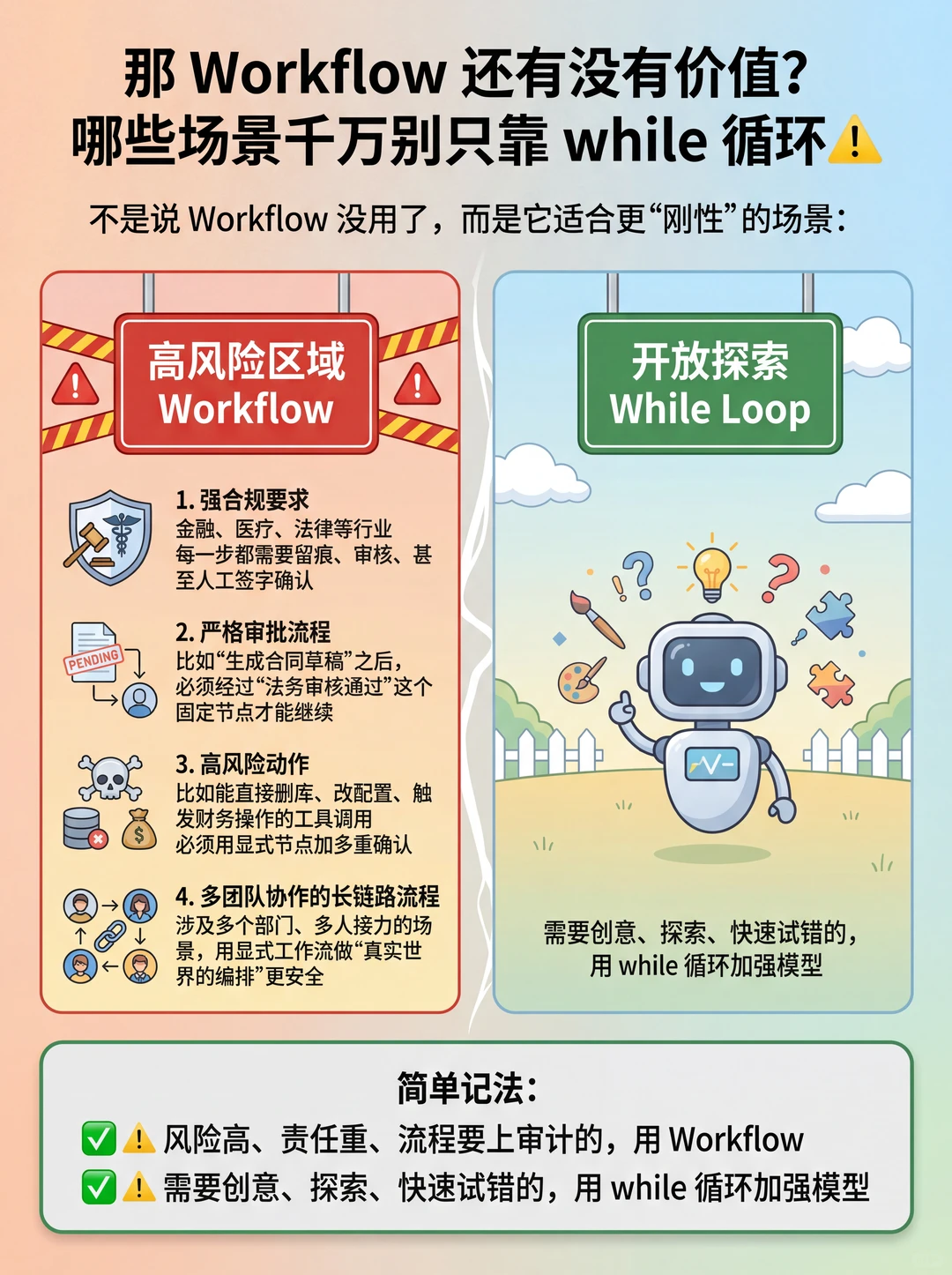 Agent 不需要框架了？最新趋势震撼我…