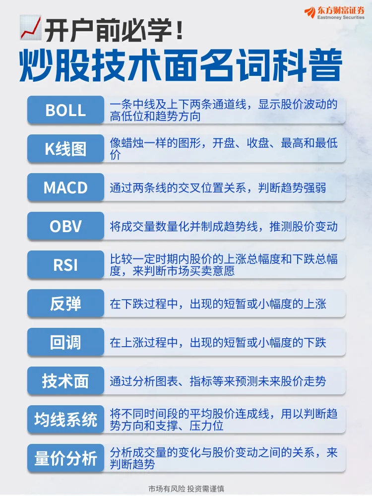 炒股别再被术语吓跑！20个技术黑话白话科普！