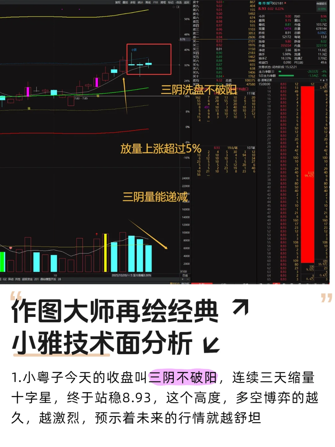 作图大师再绘经典，小雅技术面分析
