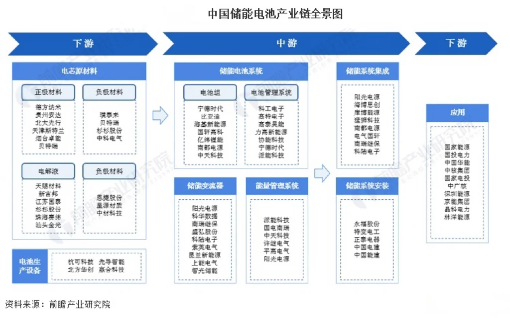 销售求职，冲一冲储能行业的tob销售岗位