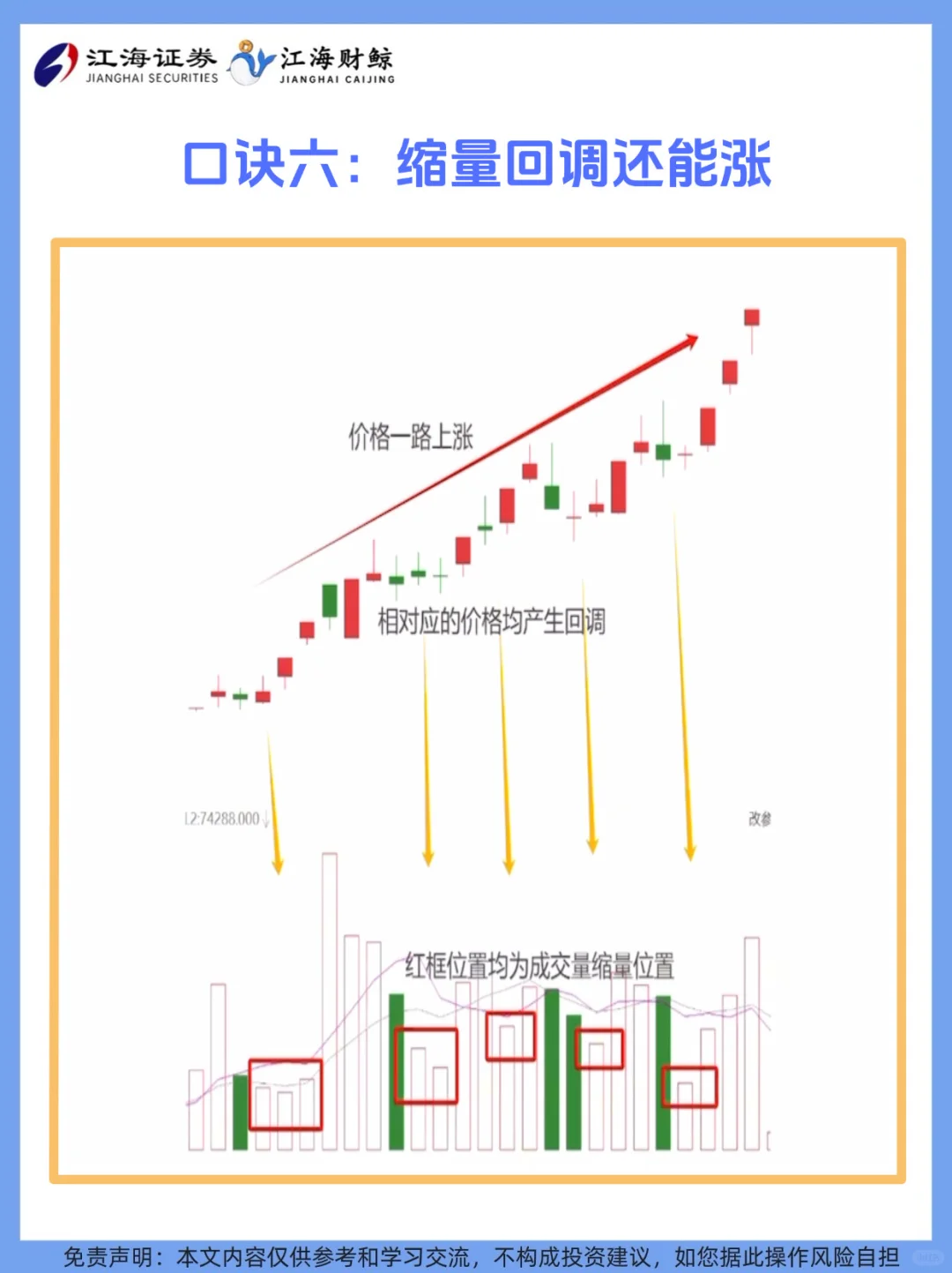 ?成交量六大应用口诀❗️