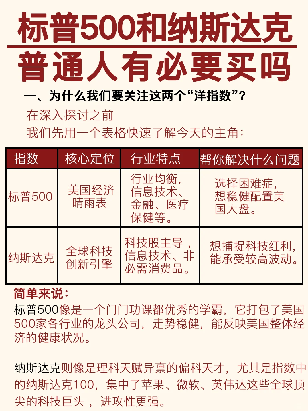 标普500和纳斯达克，普通人有必要买吗？