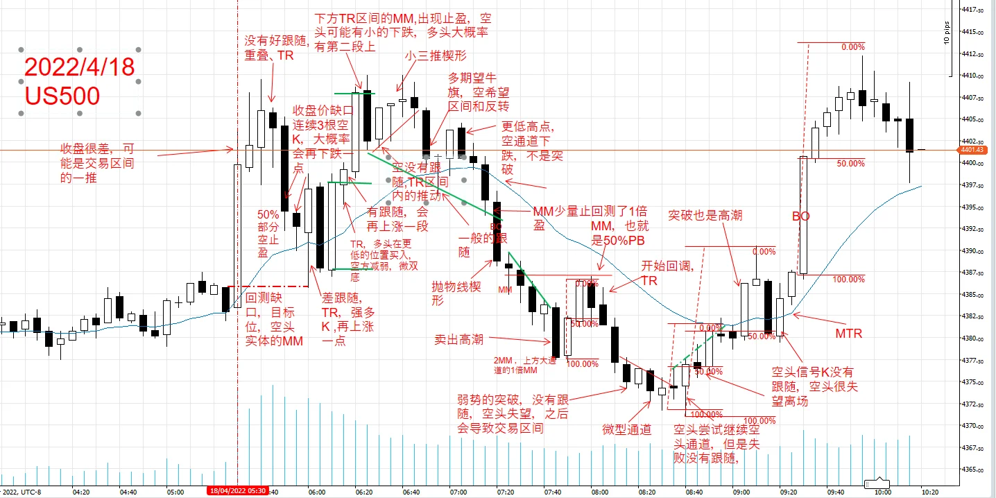 20250608，价格行为练习74/5000