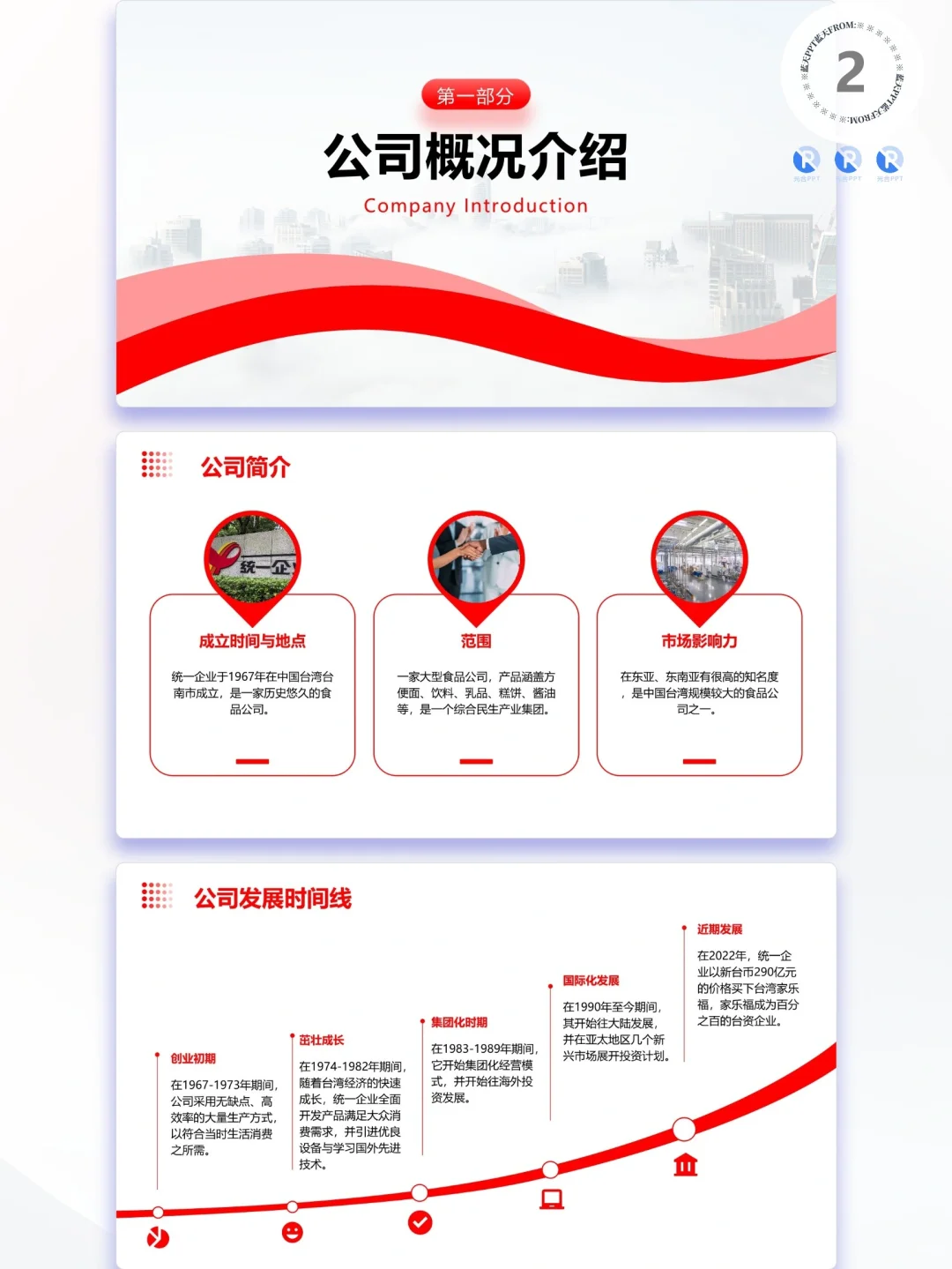 【174】统一-品牌简介市场营销策略PPT