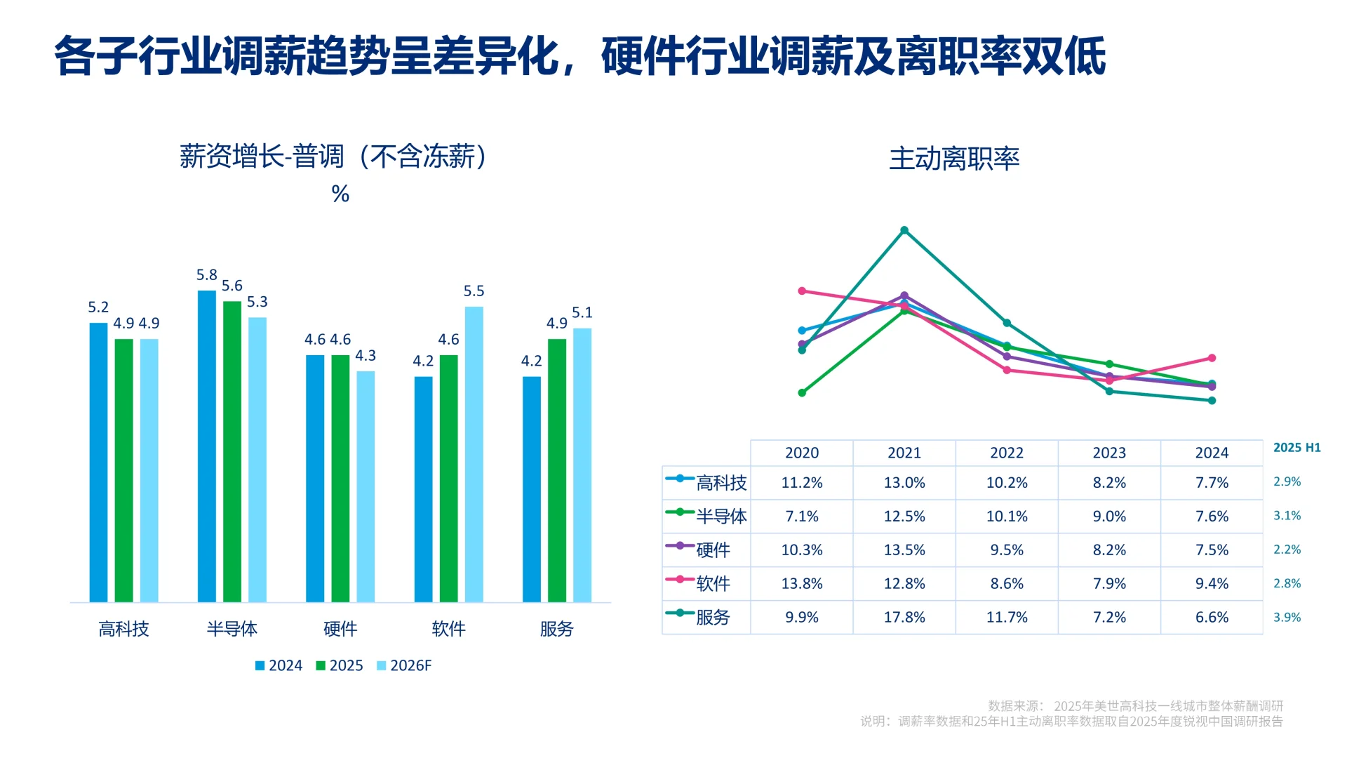 ✨解读2025-2026美世中国汽车行业薪酬调研