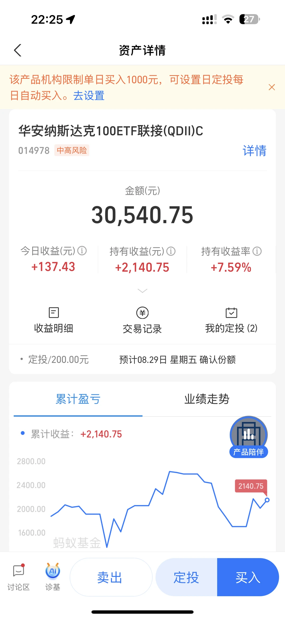 纳指100基金定投的第103天