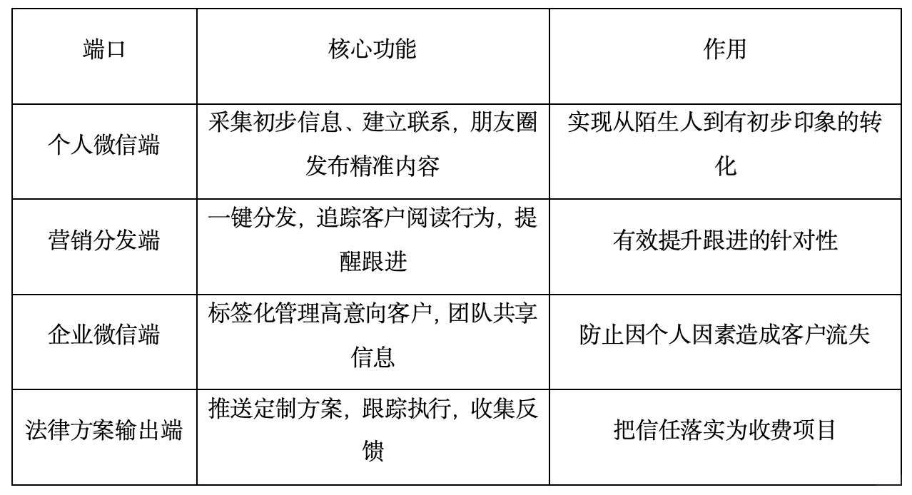 案源,需要外部信任来破圈触达陌生客户群