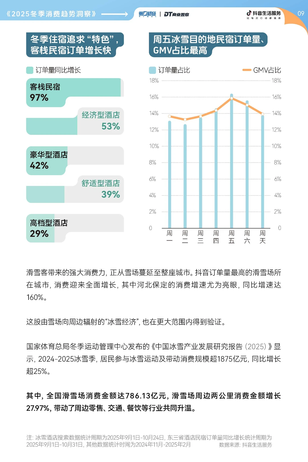 2025冬季消费趋势洞察报告-30页