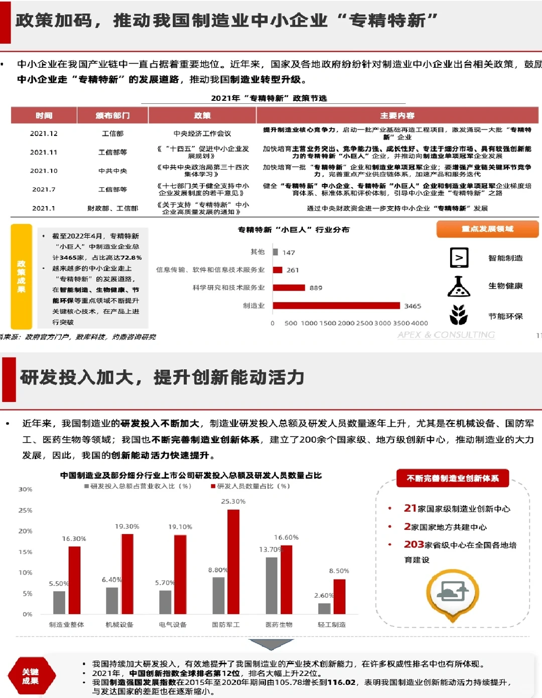 2022年中国制造业的现状与发展研究报告