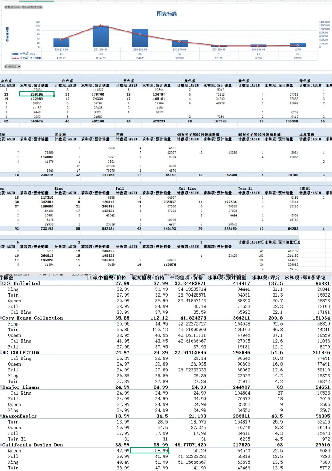 用Deepseek做市场调研，效果好恐怖啊