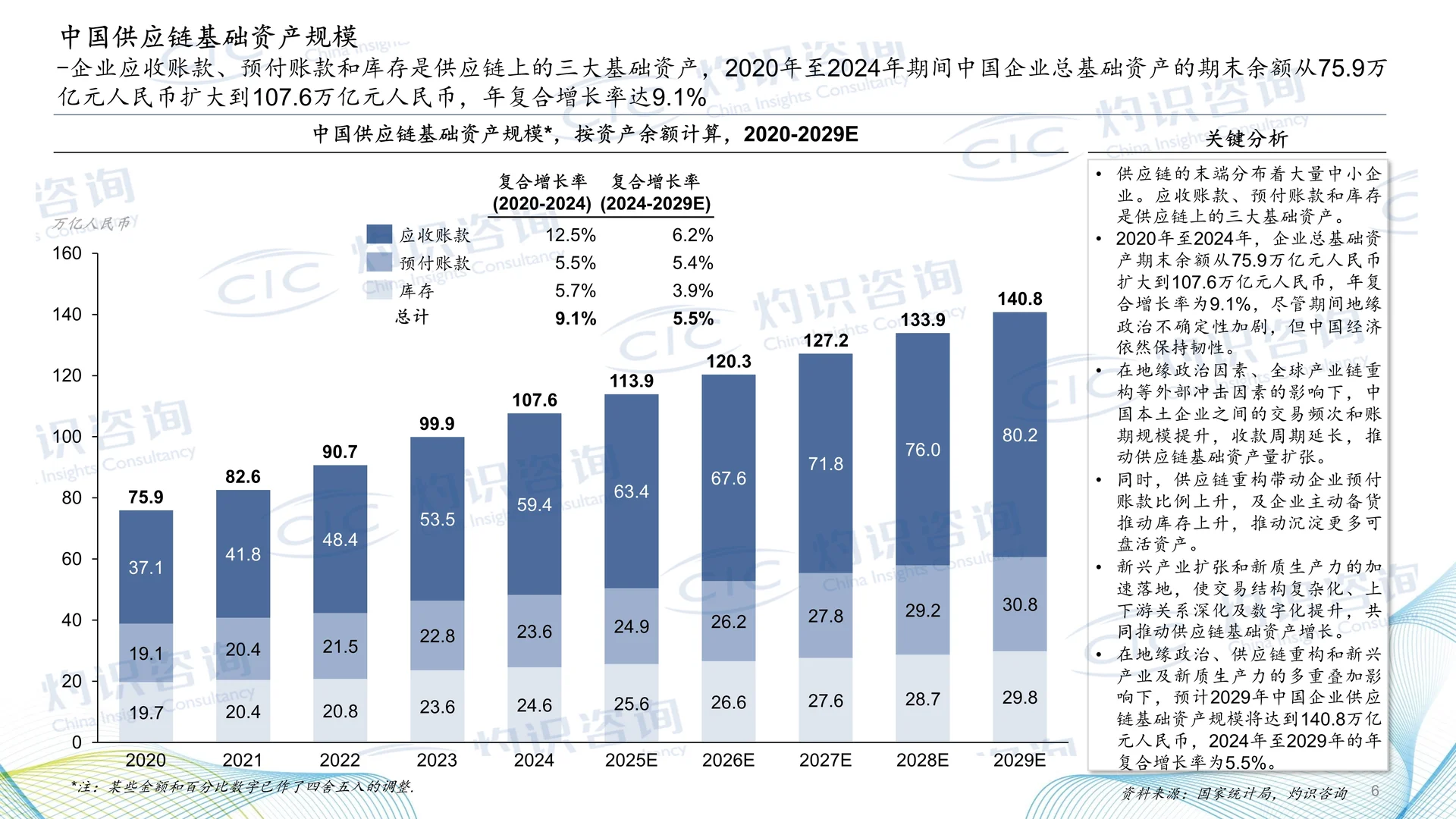 一文读懂2025中国供应链金融科技行业蓝皮书
