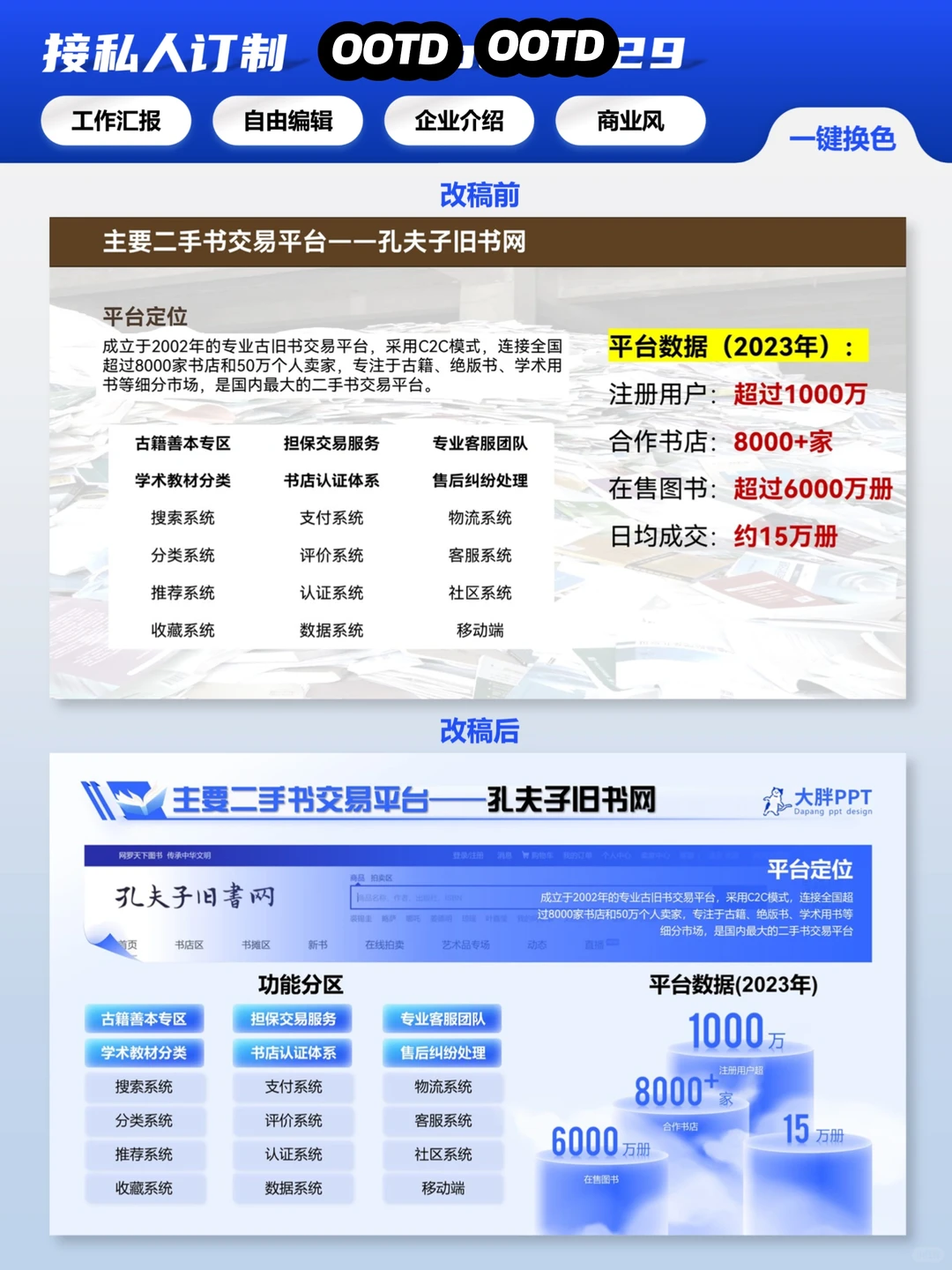 商业风PPT模板:二手书市场报告