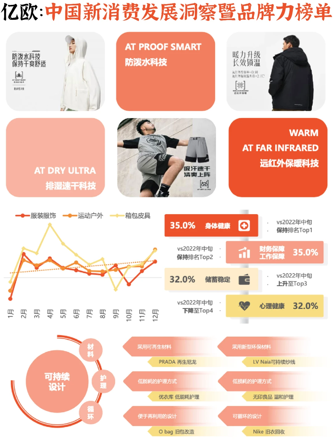 [火R]中国新消费：2023发展洞察暨品牌榜单