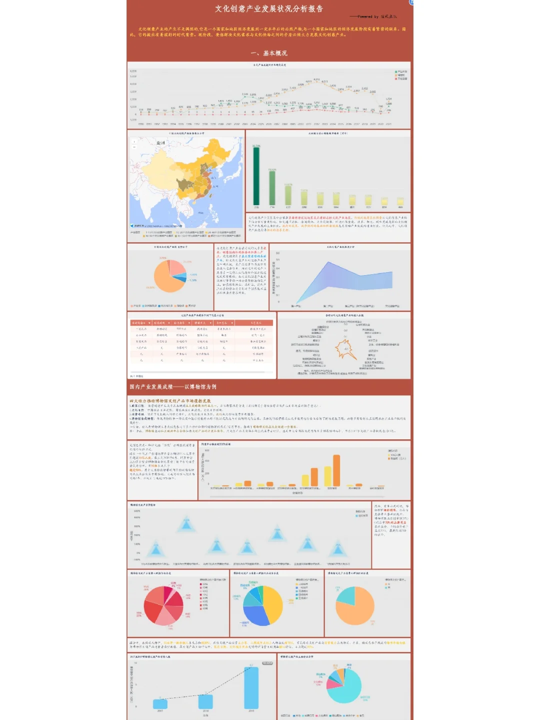 数据可视化|文化创意产业发展状况分析报告