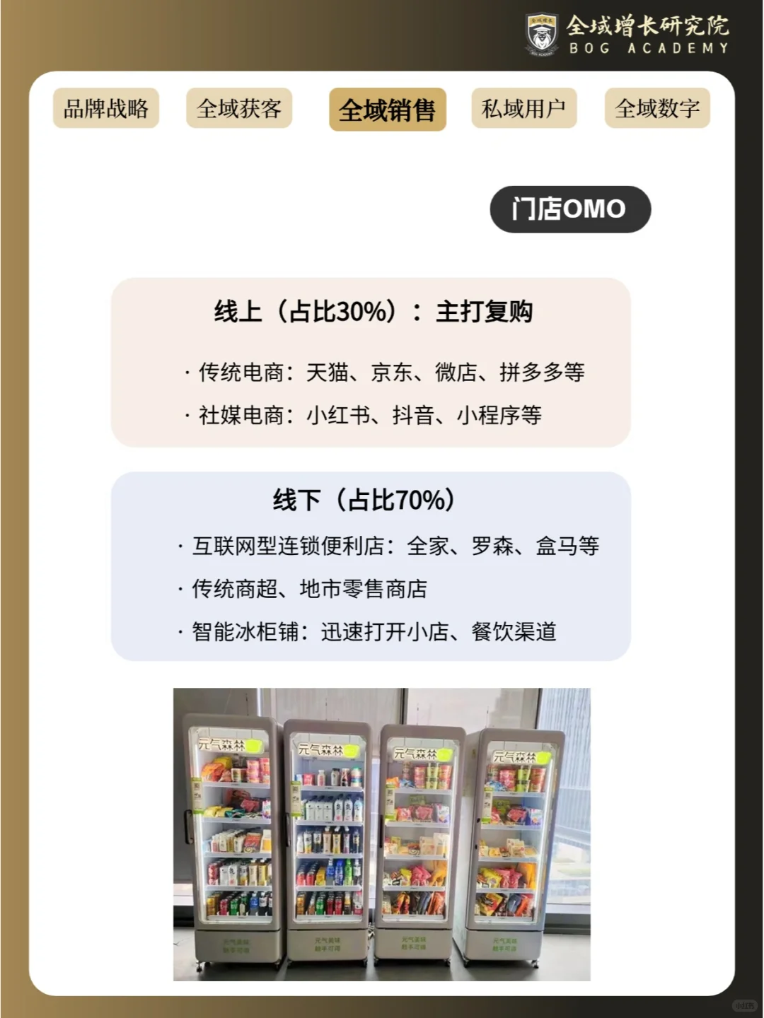 品牌案例 | 元气森林的全域增长模式分析