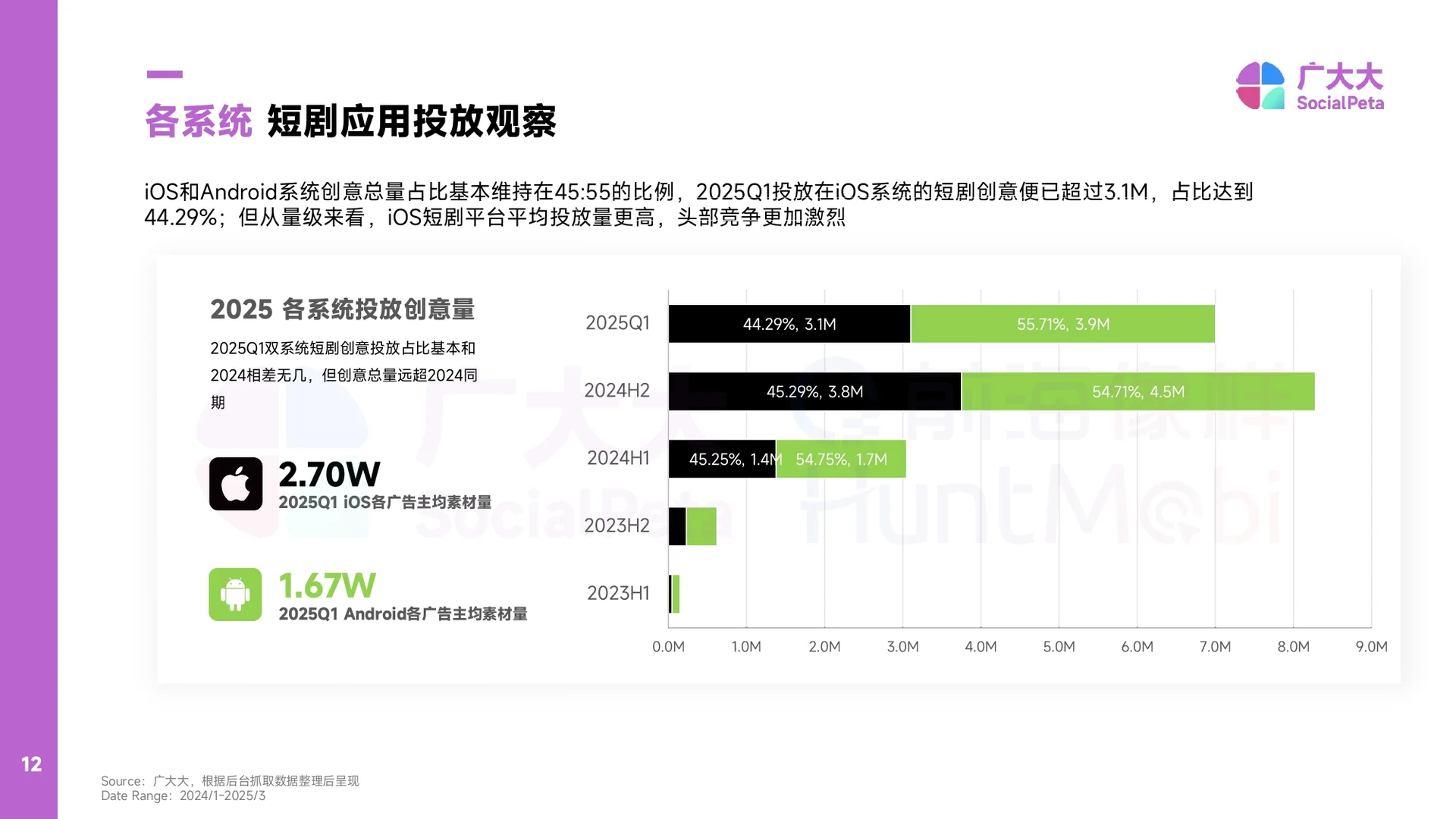2025出海短剧营销趋势洞察报告-49页