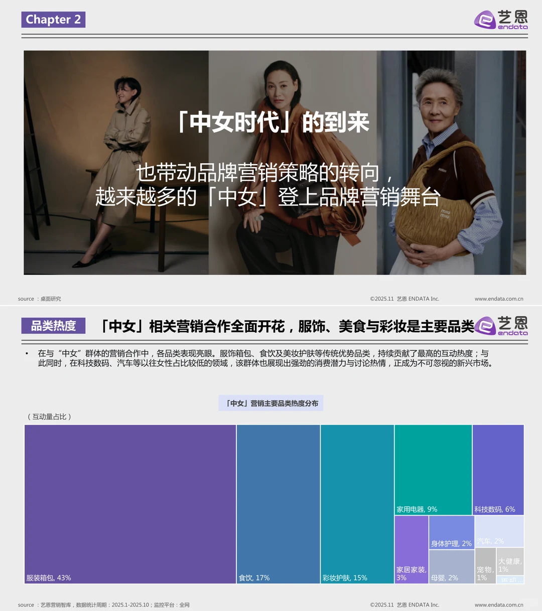 中女时代，品牌营销应该怎么做？