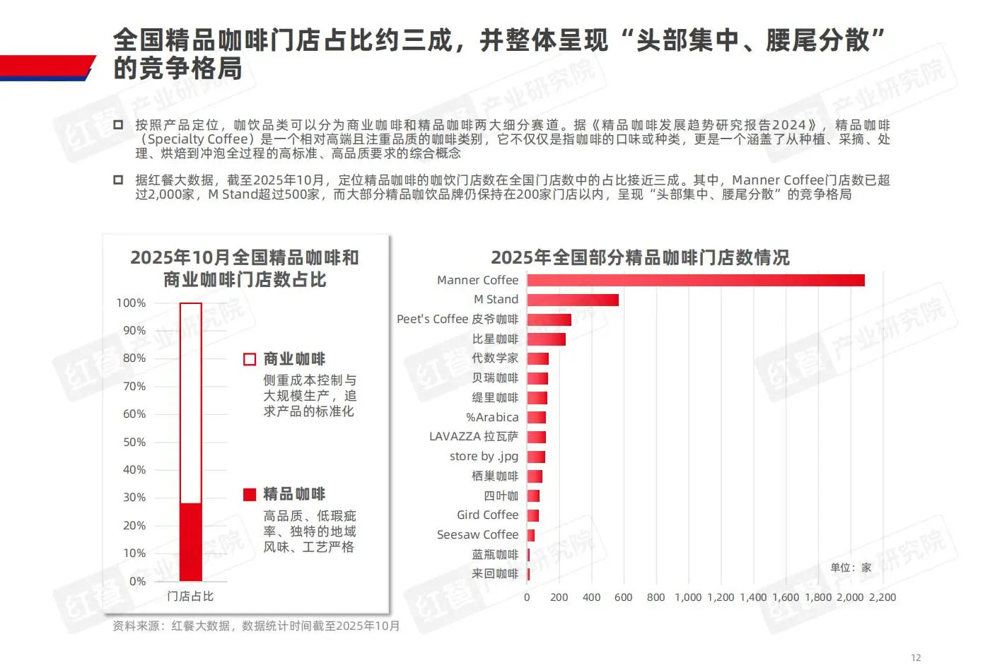 咖饮品类新机遇深度解析☕