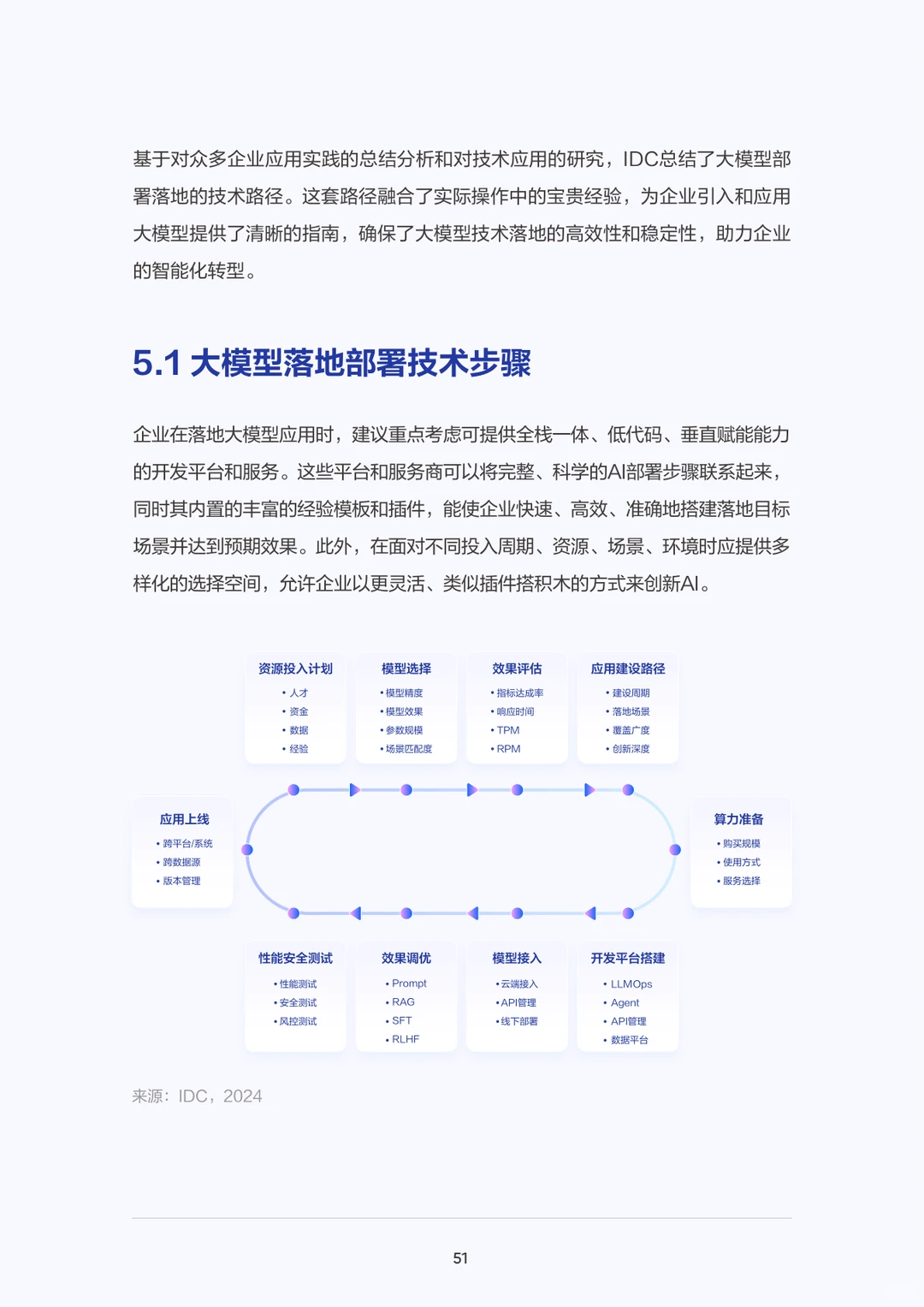 重磅研究报告总结*AI——企业效率的新引擎