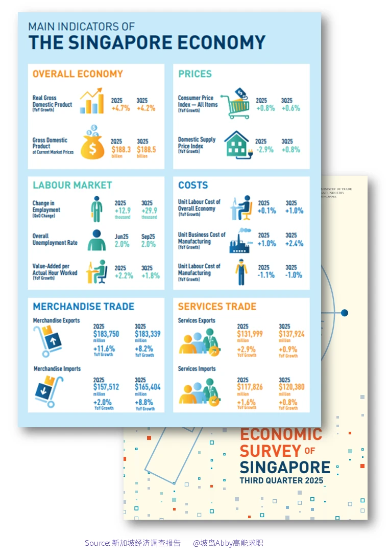 2025??各行业真实招聘数据来了,码住!
