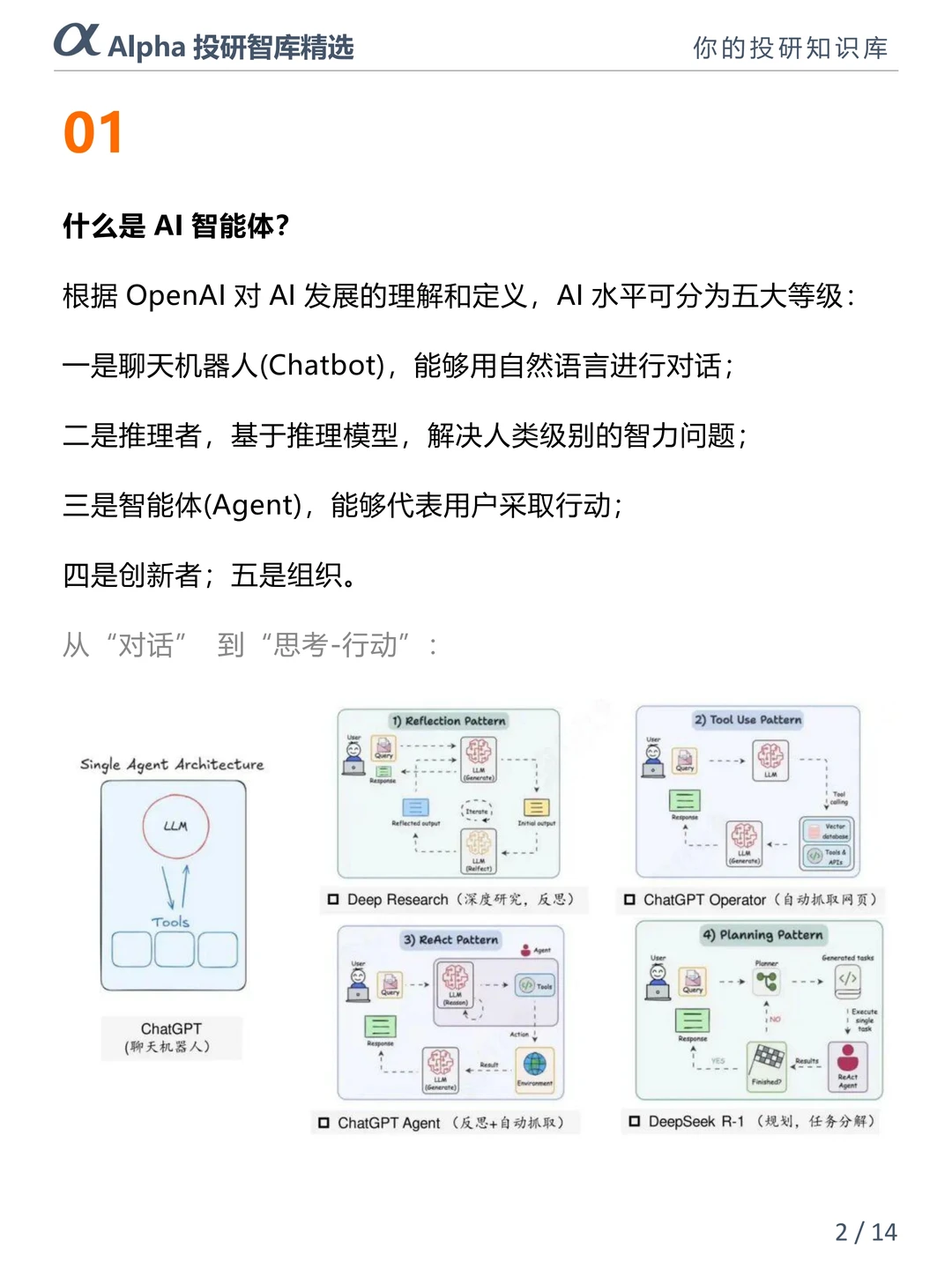 AI 智能体产业链干货拆解，看懂少走弯路～