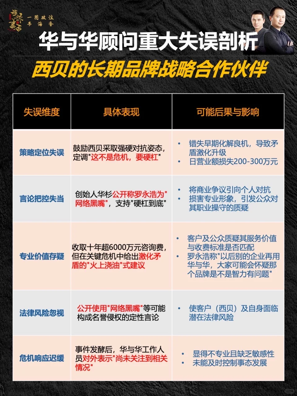 西贝危机应对拆解，学有用的