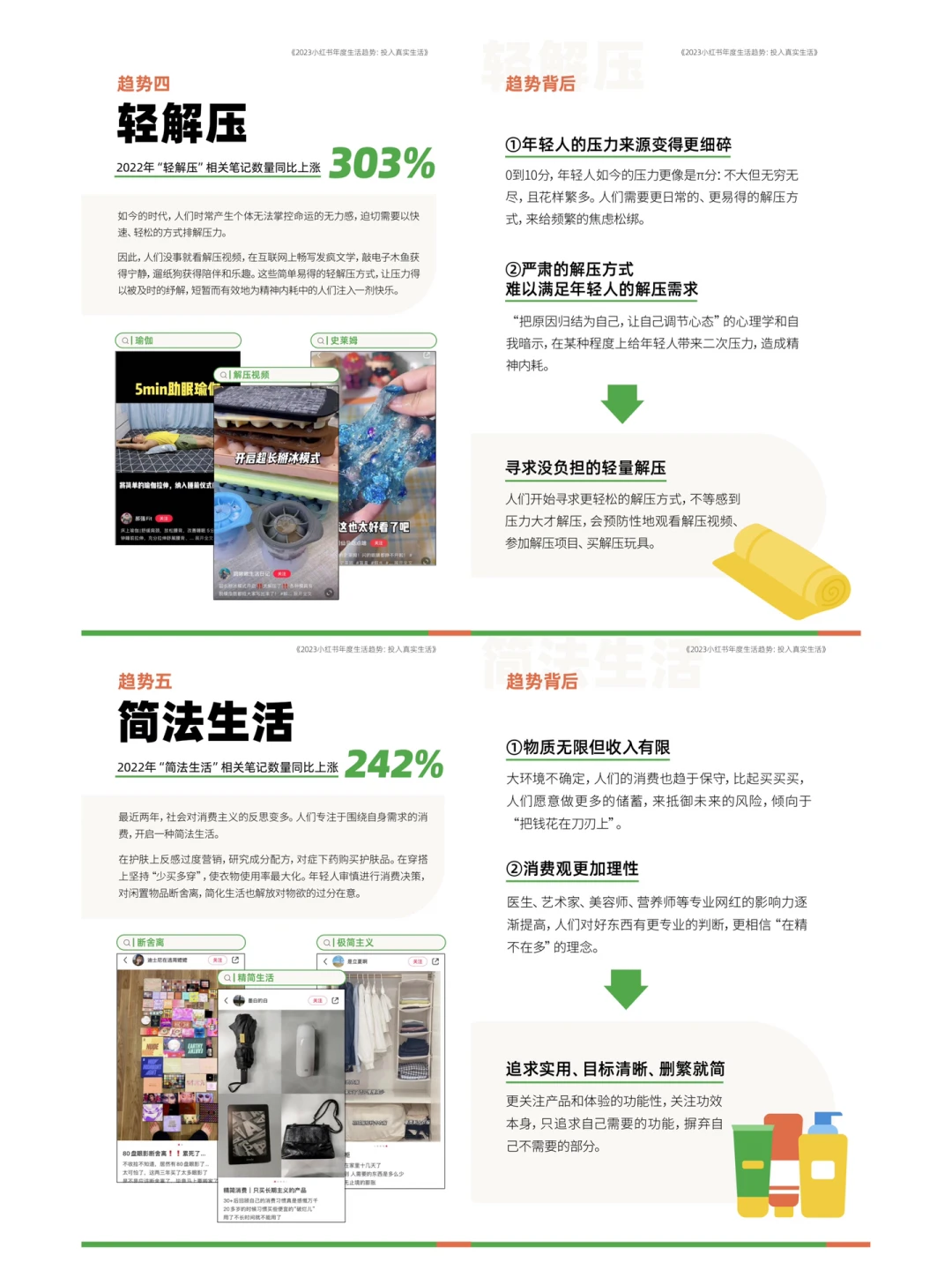 ?行业报告｜小红书年轻人生活趋势！