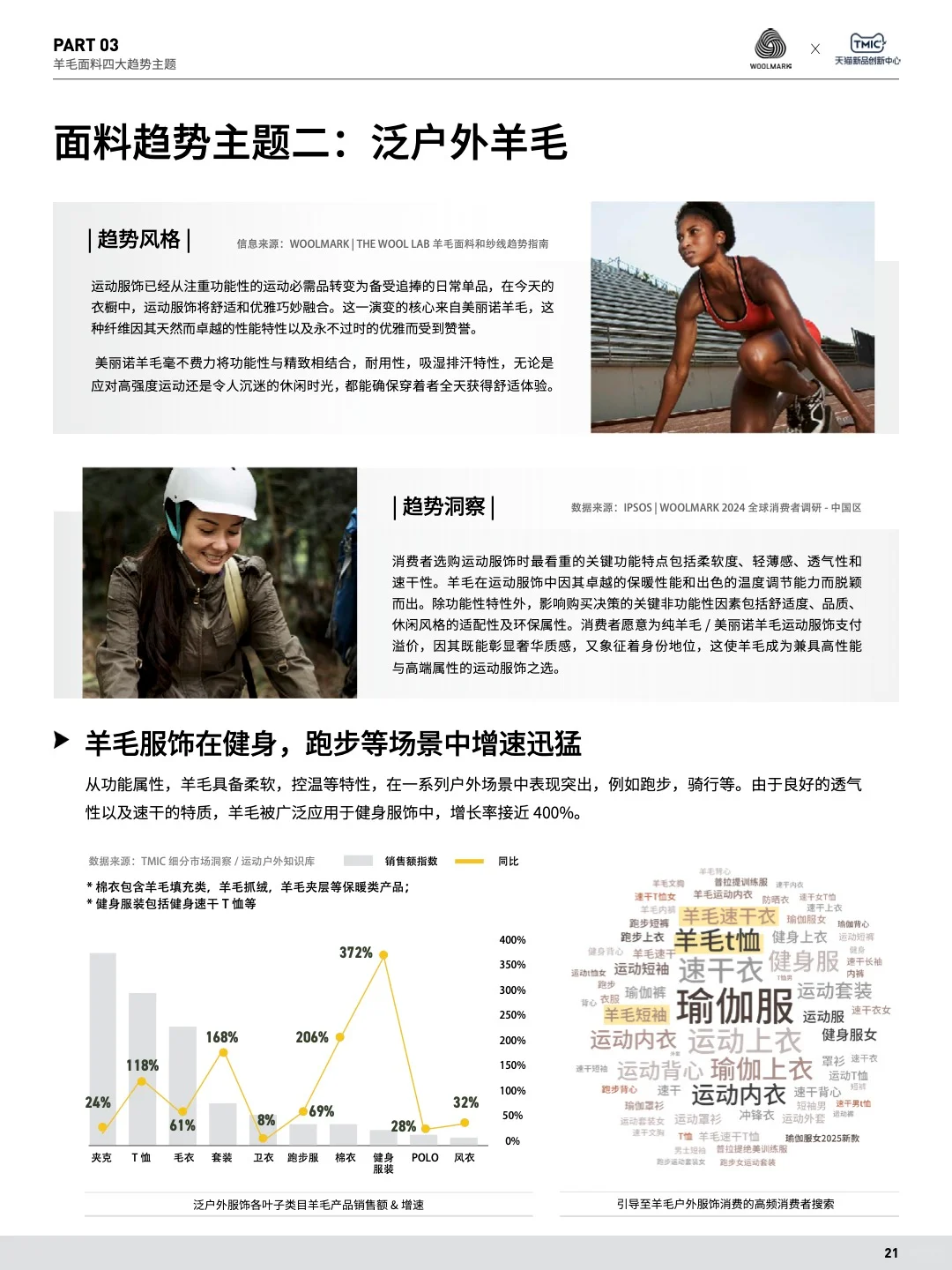 羊毛消费爆发式上升 中国市场成全球潜力王