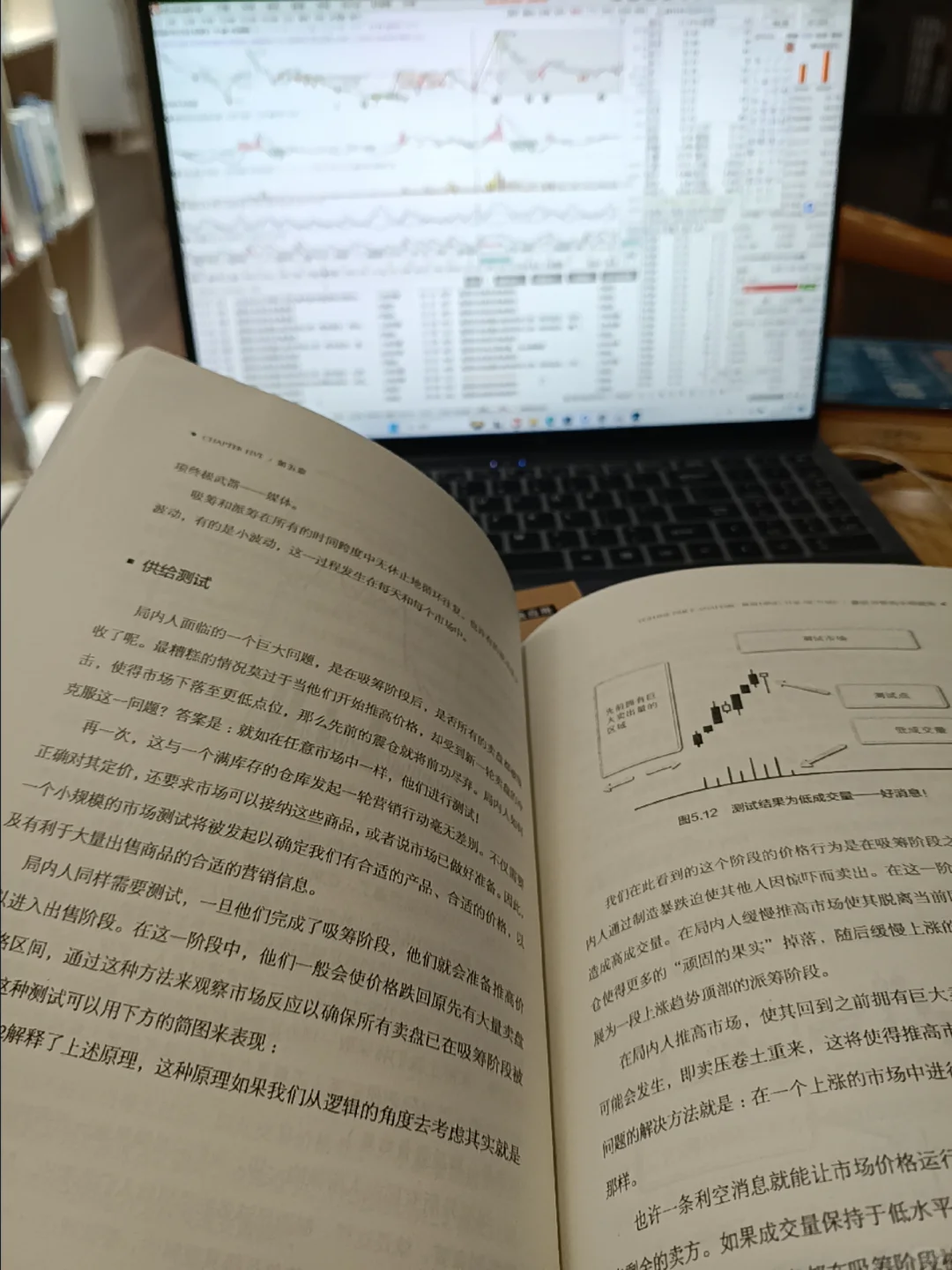 最好的量价分析书籍