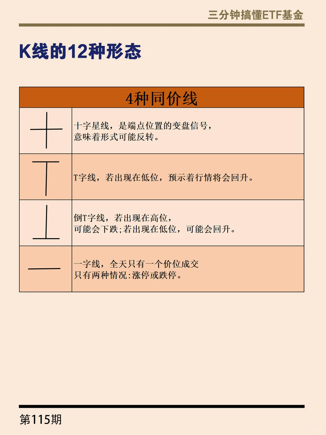 手把手教你看懂K线图?