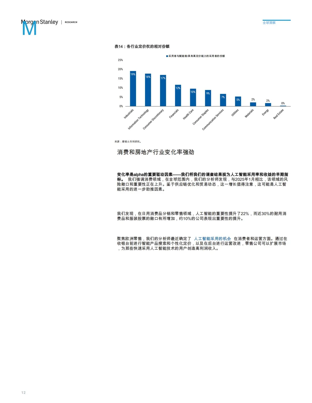 人工智能变革速度趋势?