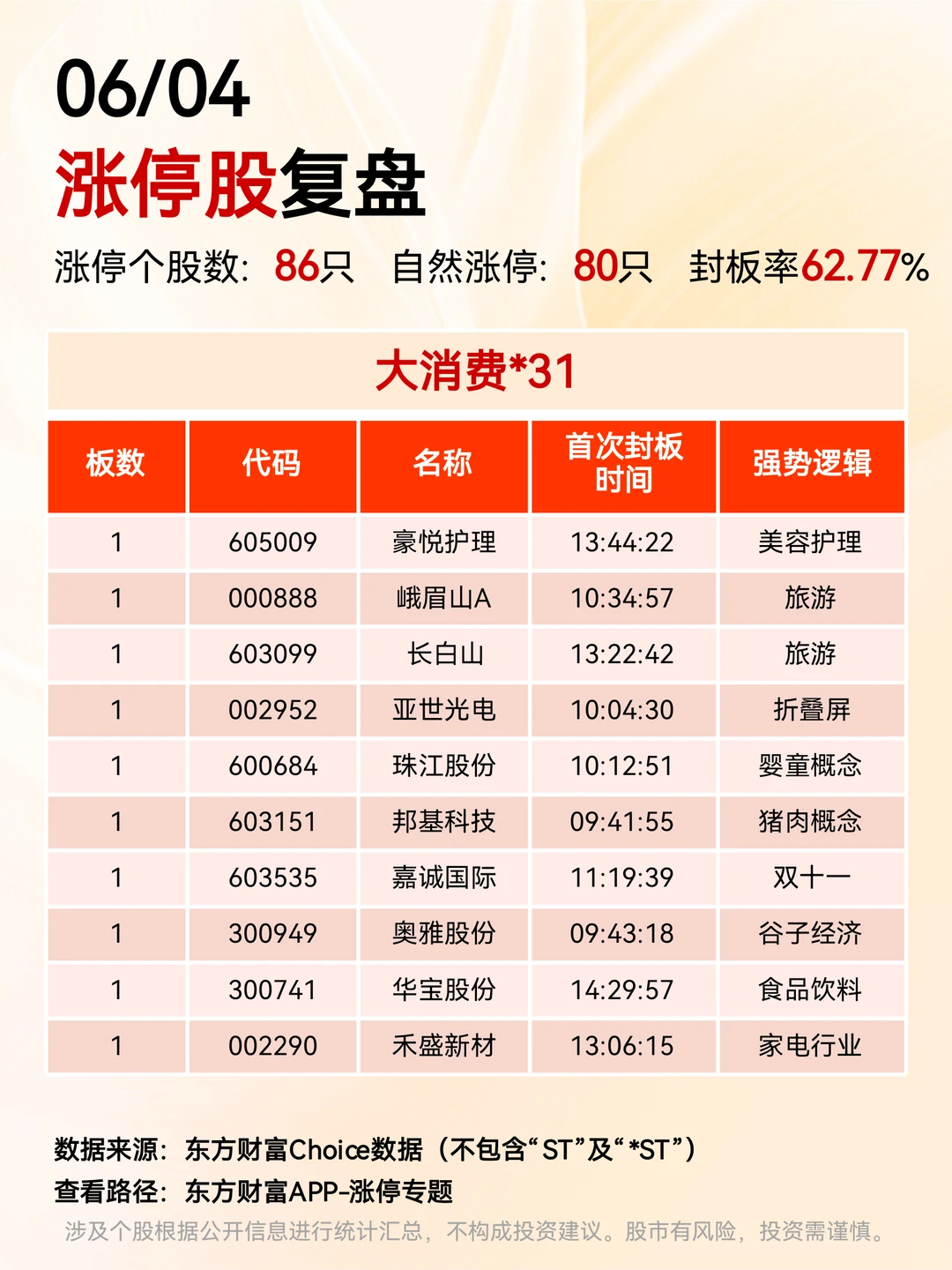 6.4涨停股复盘??