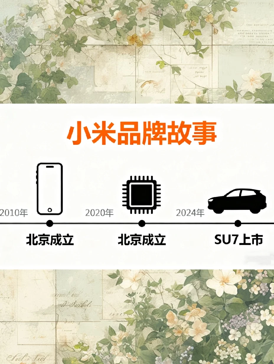 每天认识一个品牌之小米