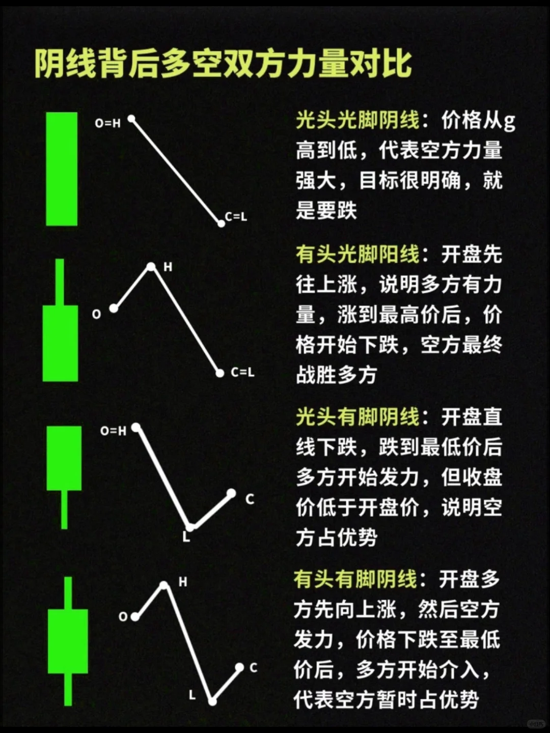 常见K线背后代表力量解读