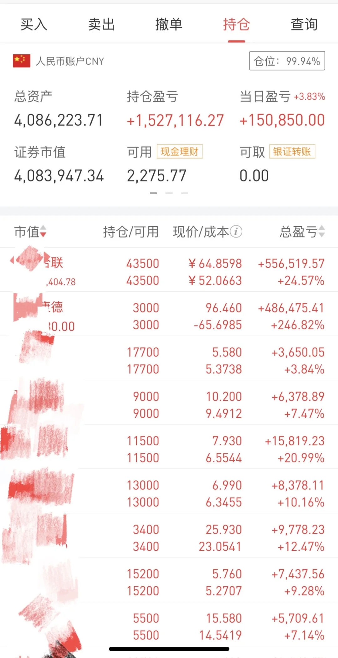 强力00后1000w股票给我狠狠回血|DAY44