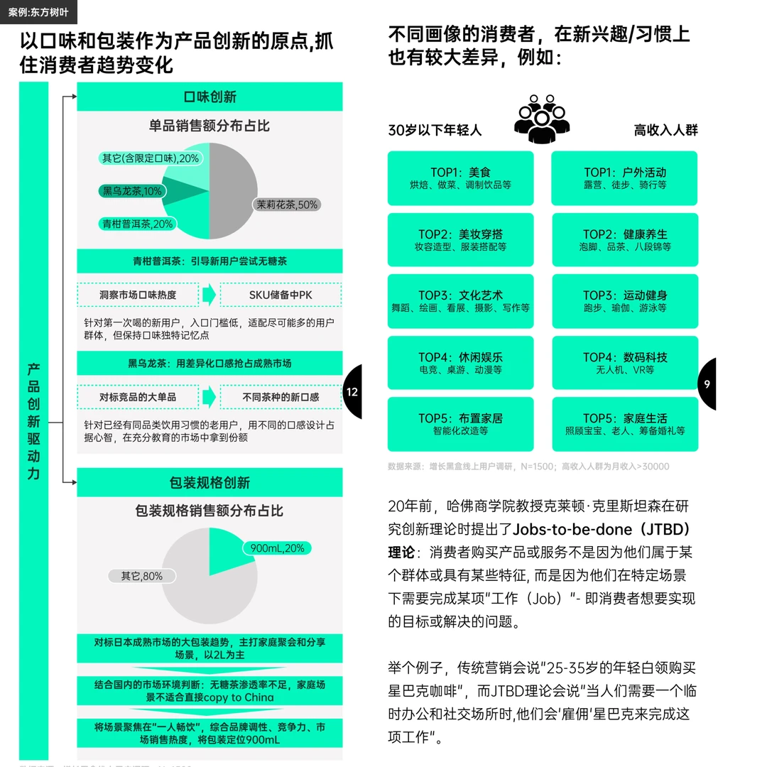 2025零售新动向：消费者行为催生这些趋势！