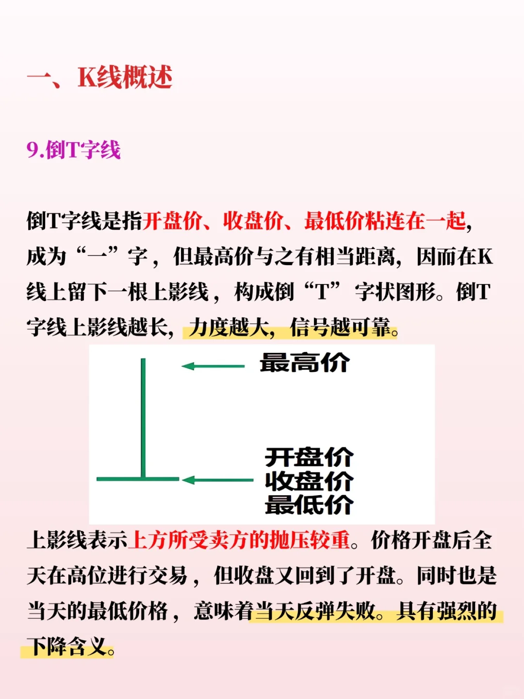 一分钟学会K线，新手小白必看！