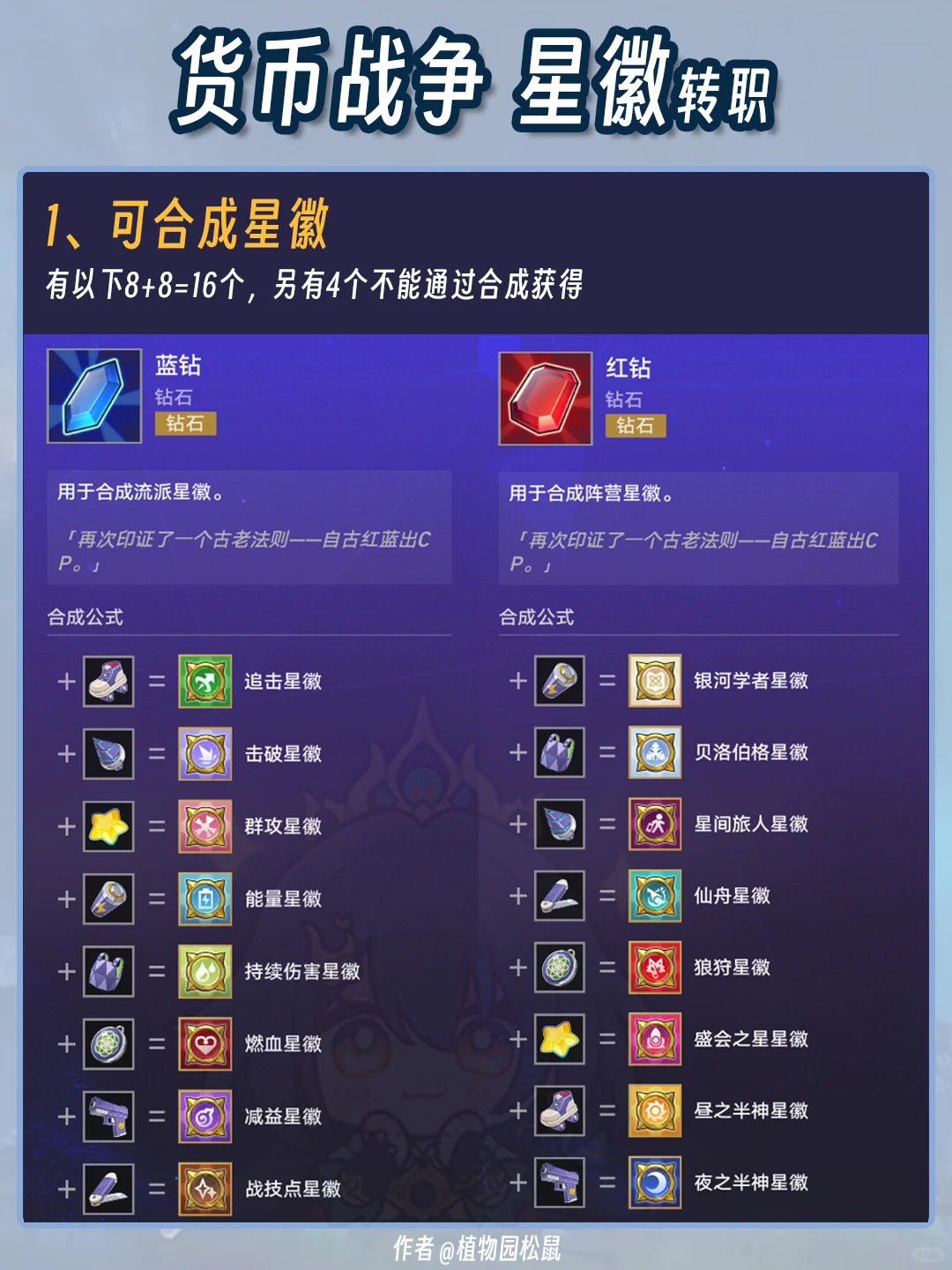 崩铁的星徽(转职)有什么要注意的