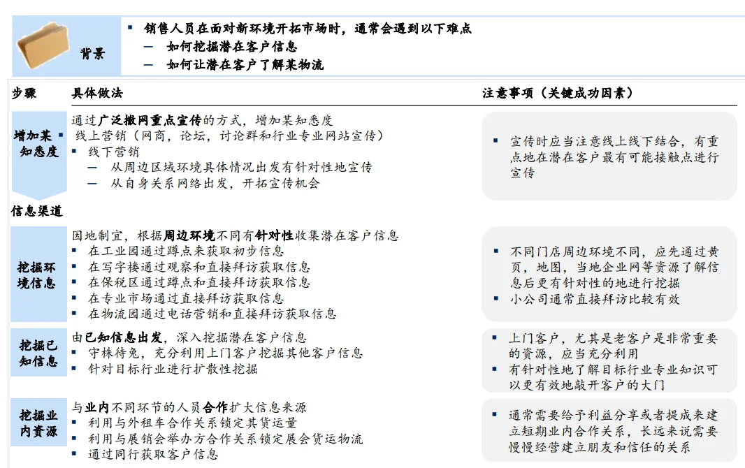 【管理咨询宝藏87】MBB营销转型项目汇报