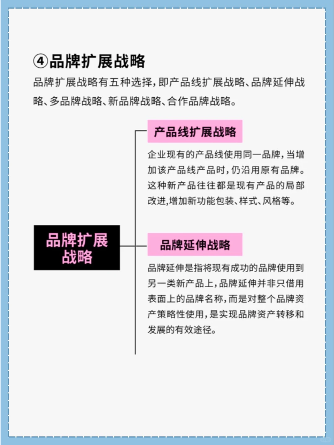 什么是品牌战略?